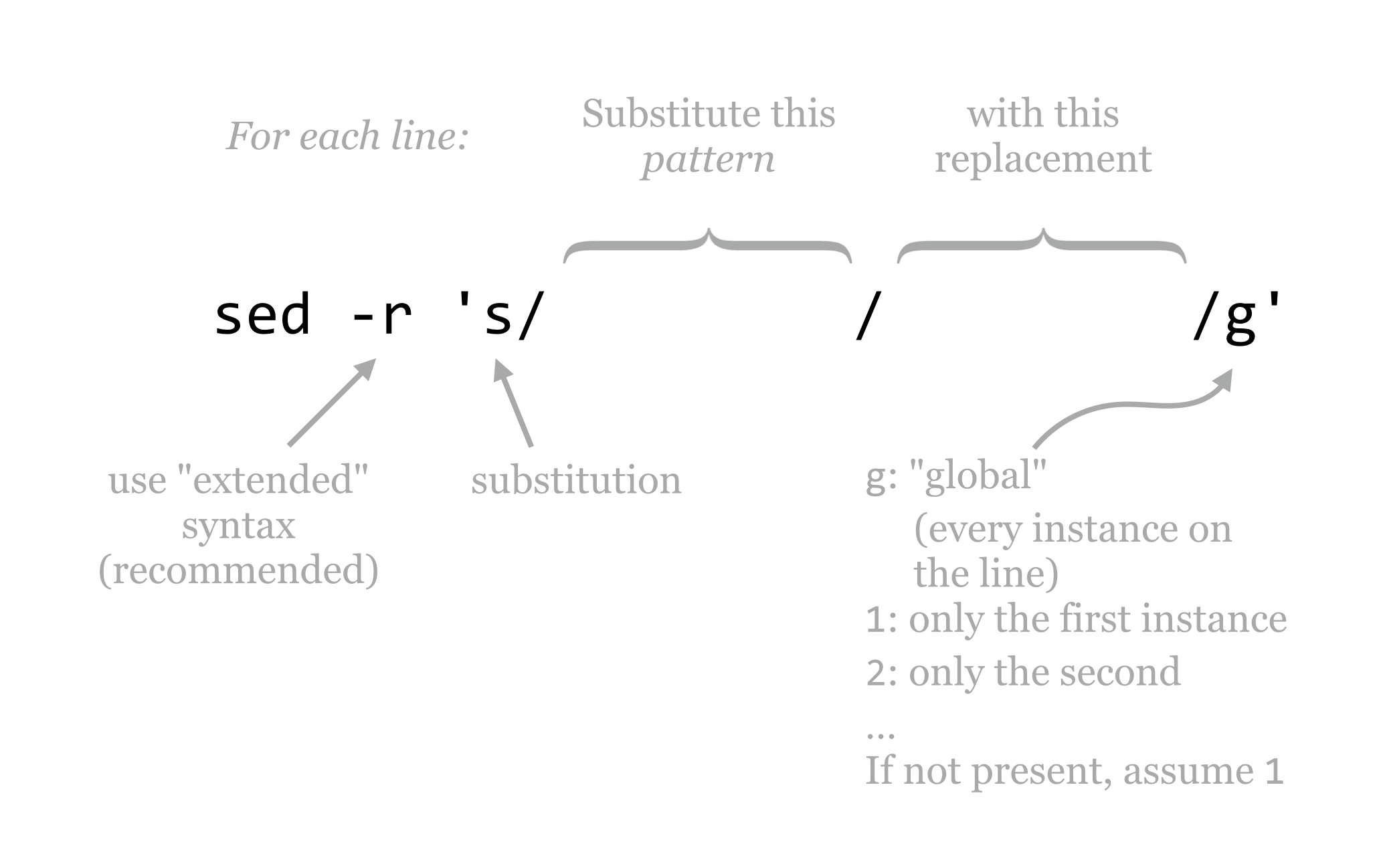 Regular Exp. Pattern